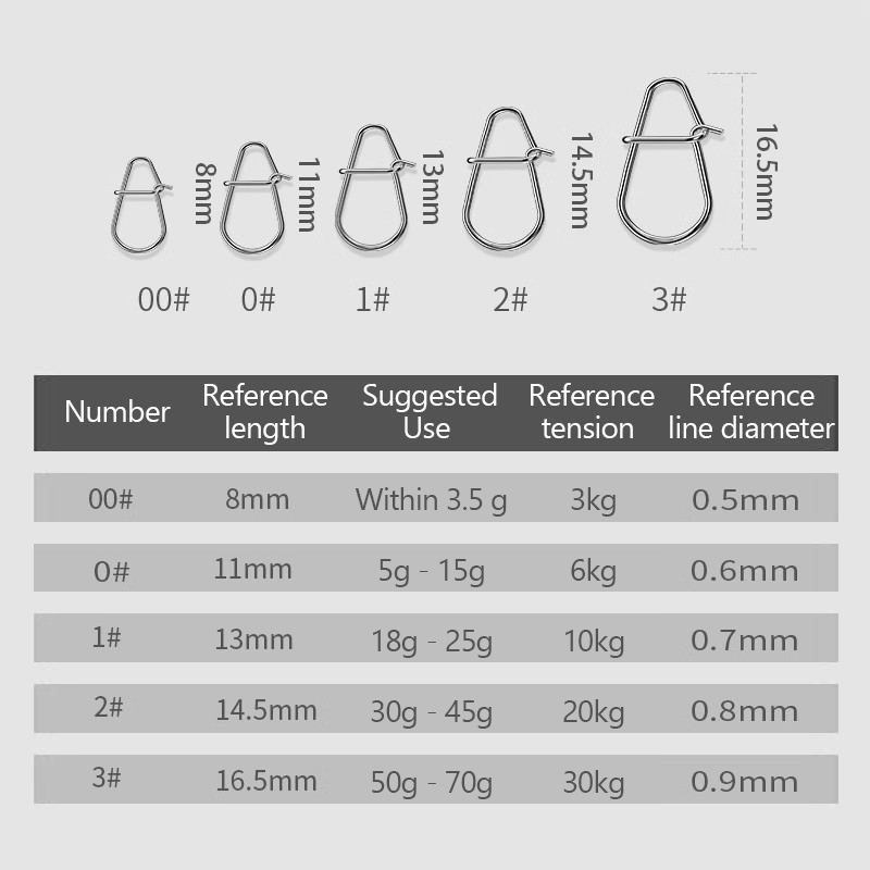 100Pcs Fishing Clips Fast Cran - Fishing Lure Crankbait review and price